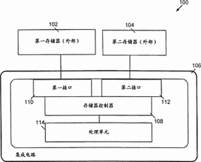 基于專利201380024937.6的計算機(jī)系統(tǒng)集成與存儲器管理方法探析