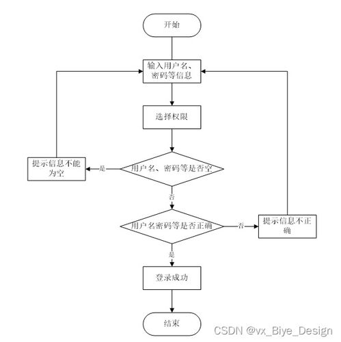 基于SpringBoot與MySQL的蘇果超市商品銷售管理系統(tǒng)設(shè)計與實(shí)現(xiàn)
